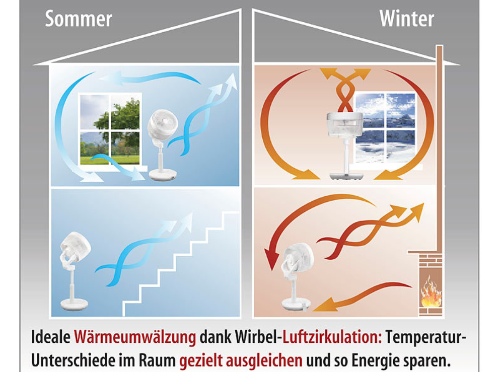 Ventilator/Luftzirkulator